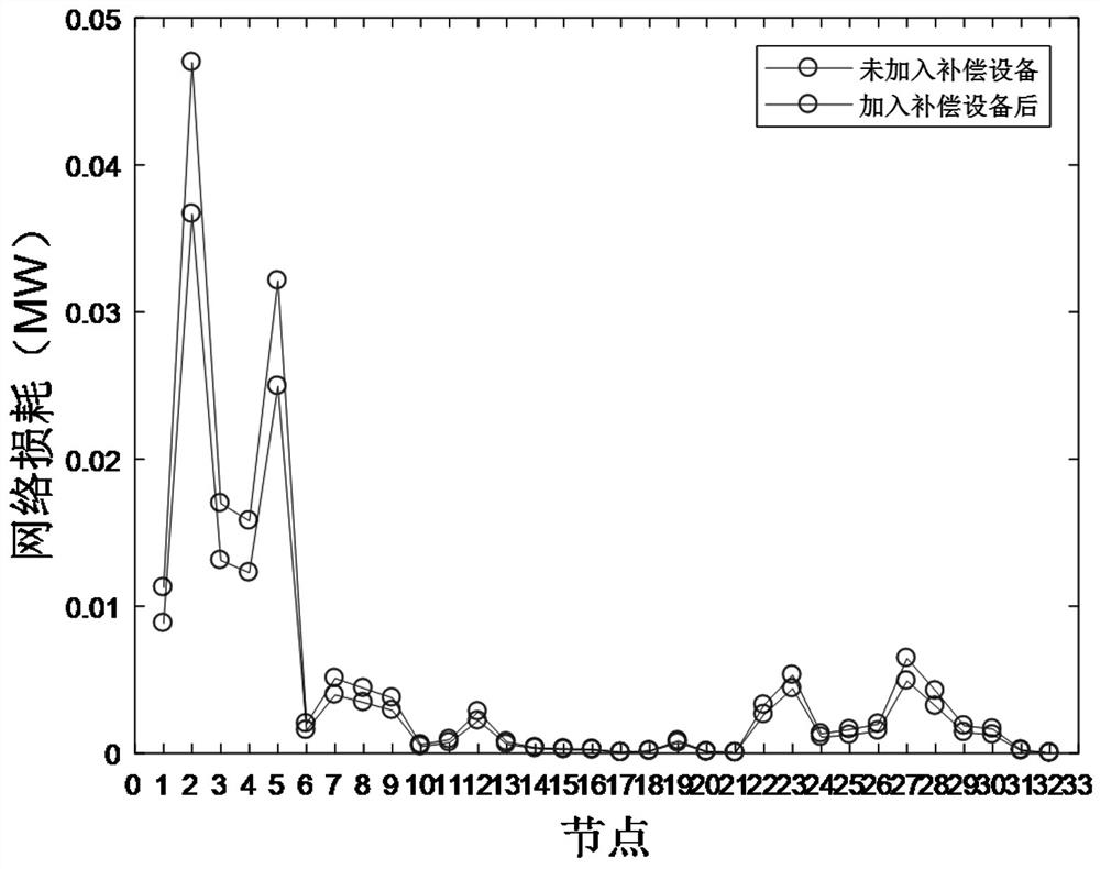 Reactive power optimization method for power distribution network containing distributed power supply based on dragonfly algorithm