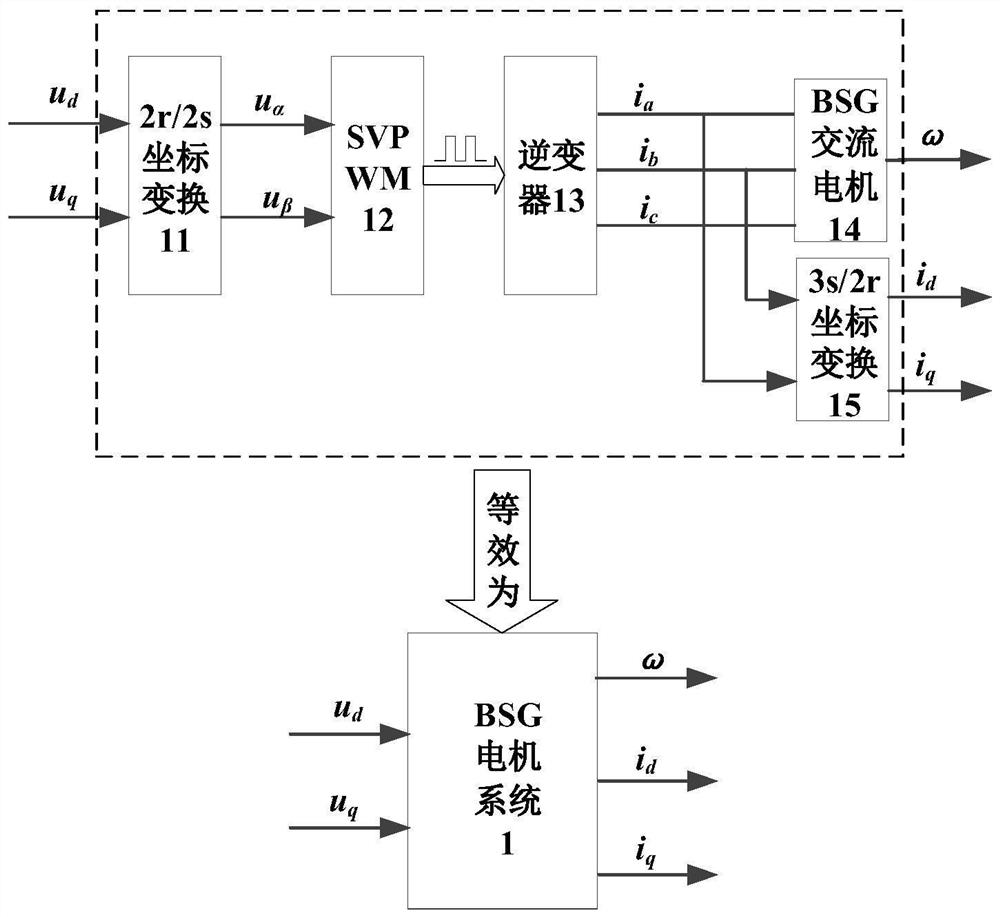 Construction method of bsg AC motor anti-jamming compound controller for hybrid electric vehicle