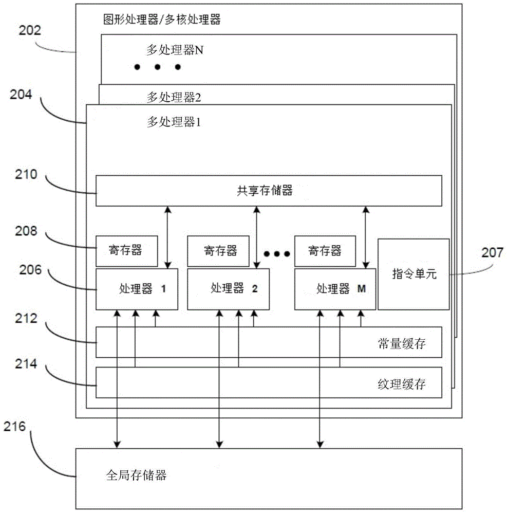 Multi-rate parallel circuit simulation