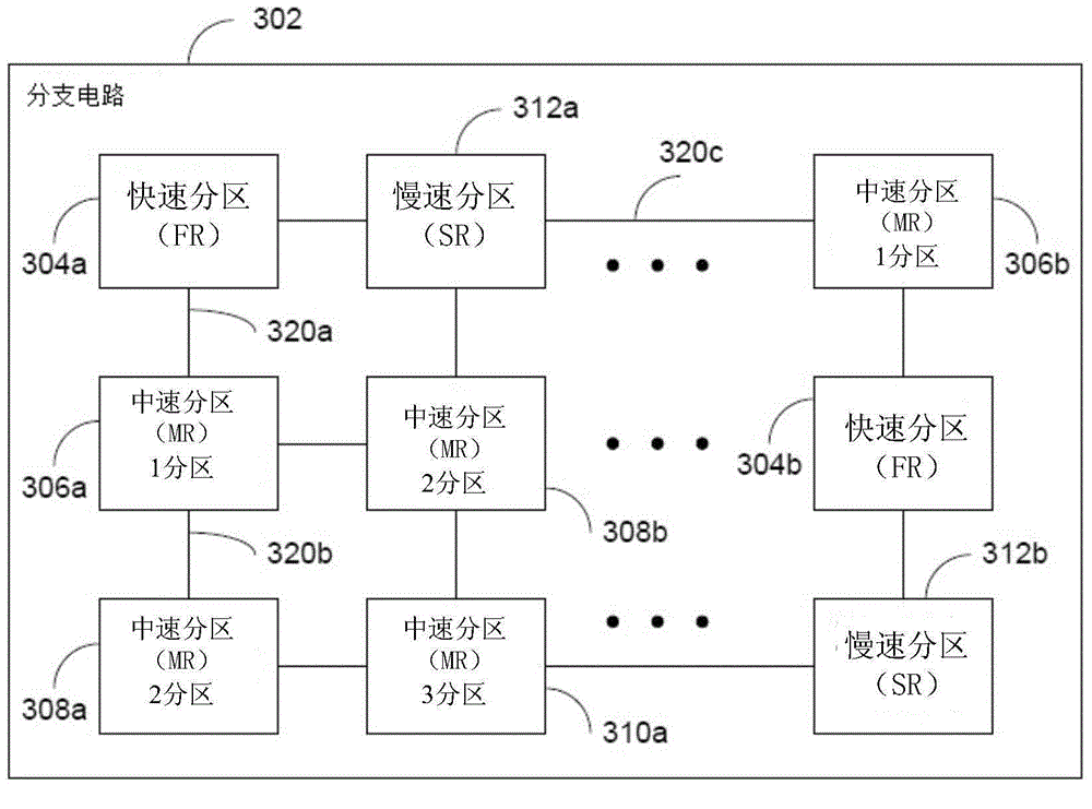 Multi-rate parallel circuit simulation