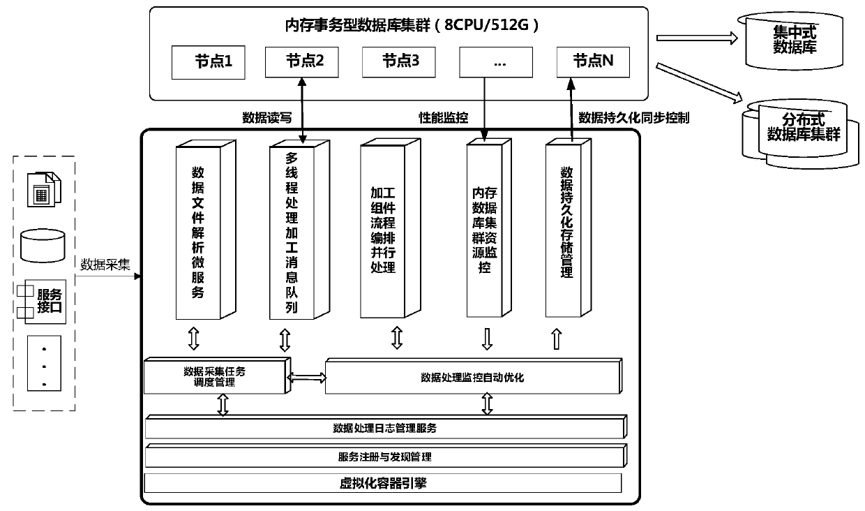 Time-limited automatic processing method for multi-source heterogeneous mass data