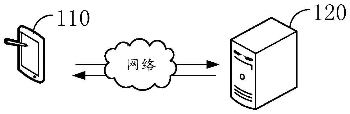 Abnormal message classification method and device, computer equipment and storage medium