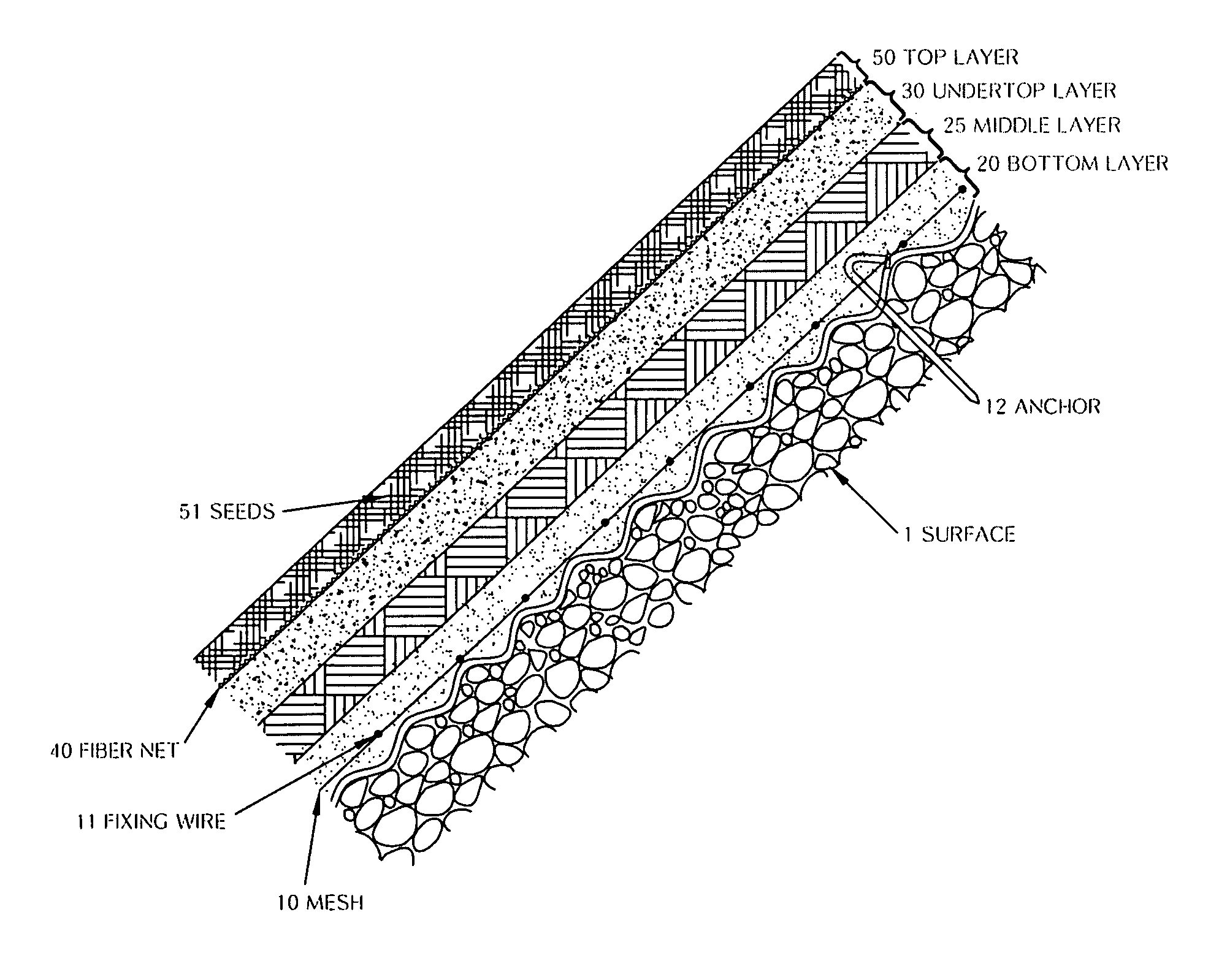 Vegetation base soil and a method for growing vegetation on a sloped surface