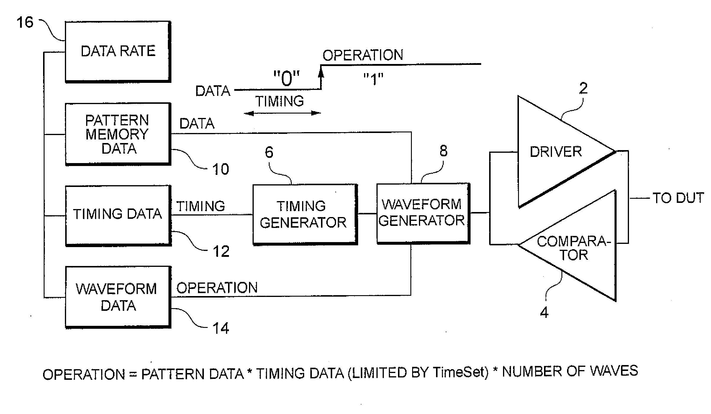 System, method, and program product for simulating test equipment