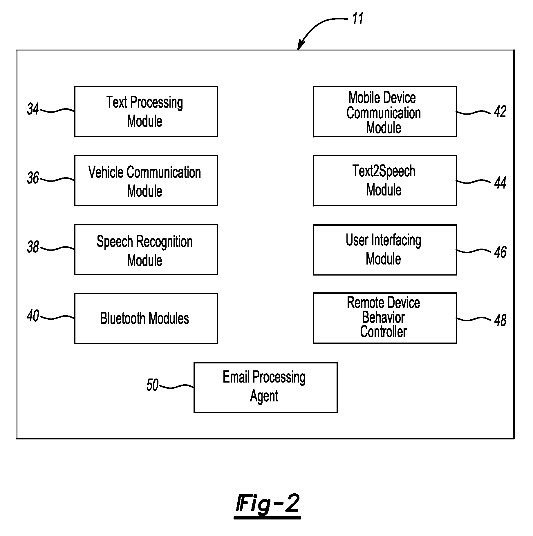 Vehicle communication system with destination selection for navigation