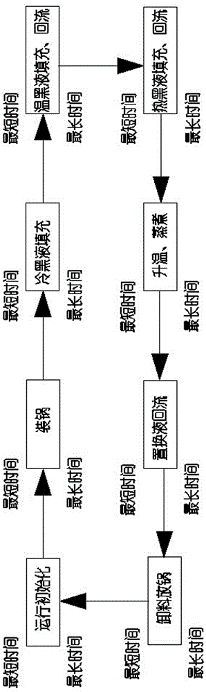 Energy-saving pulping cooking sequence interlock control system