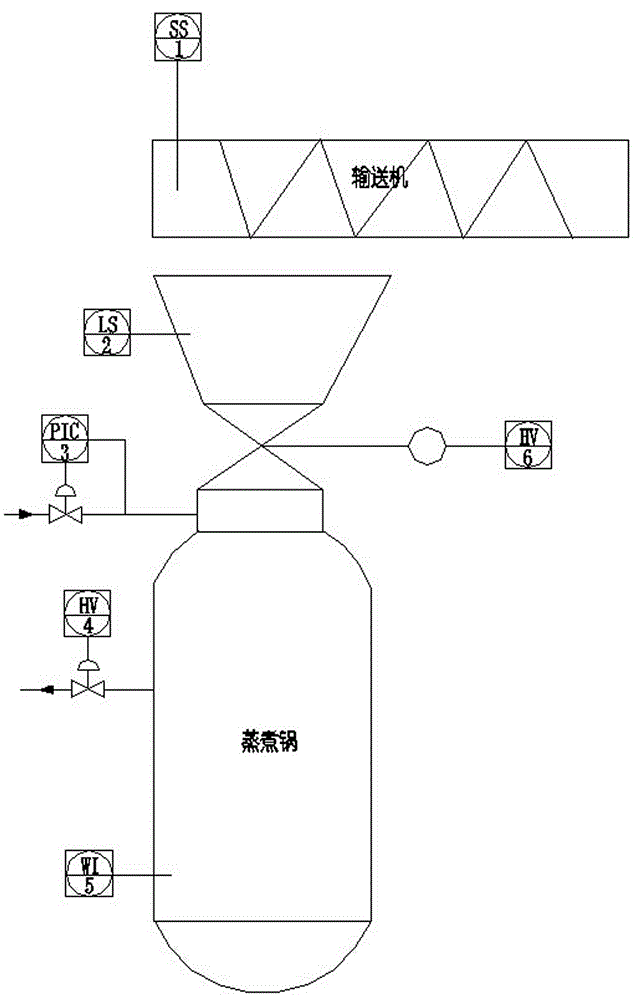 Energy-saving pulping cooking sequence interlock control system