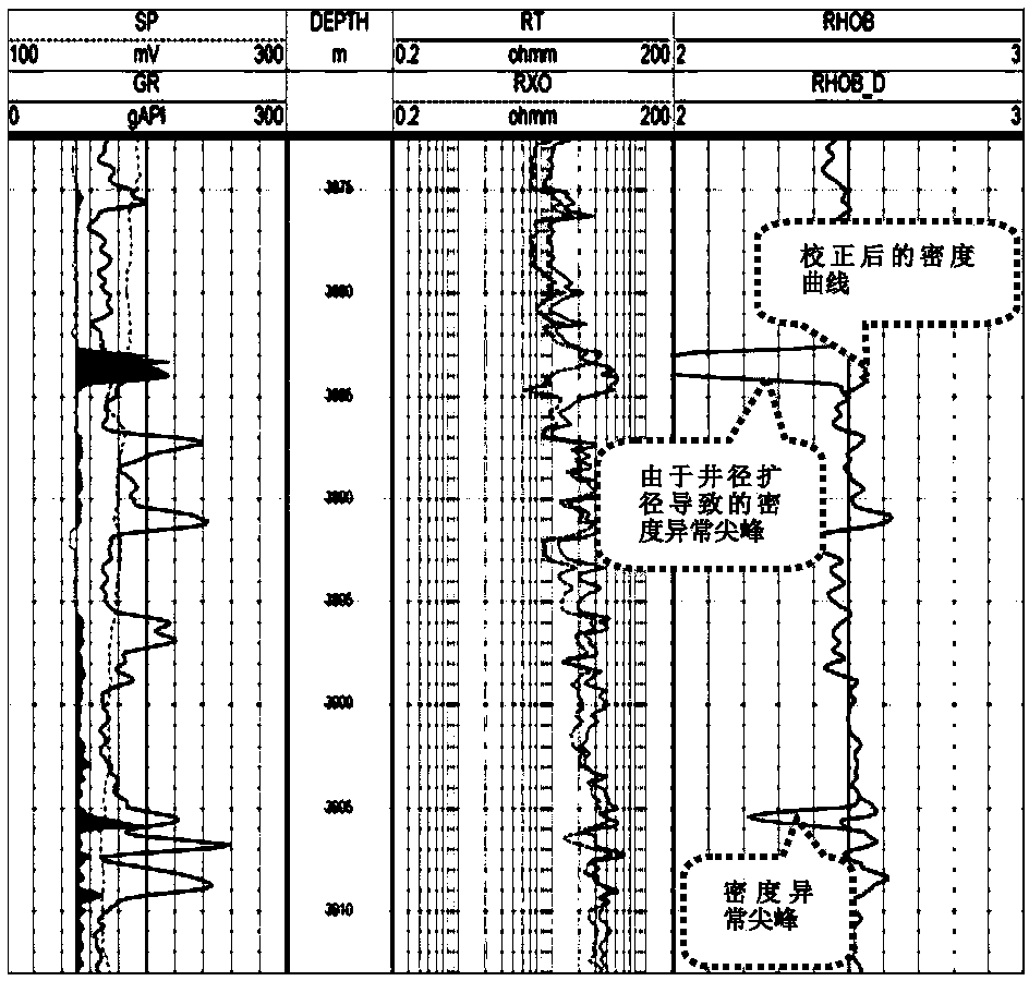 A method for establishing a depth domain construction model