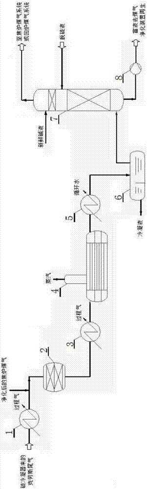 Claus tail-gas processing technology