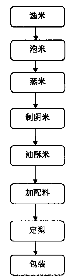 Mi Huatang and preparation method thereof