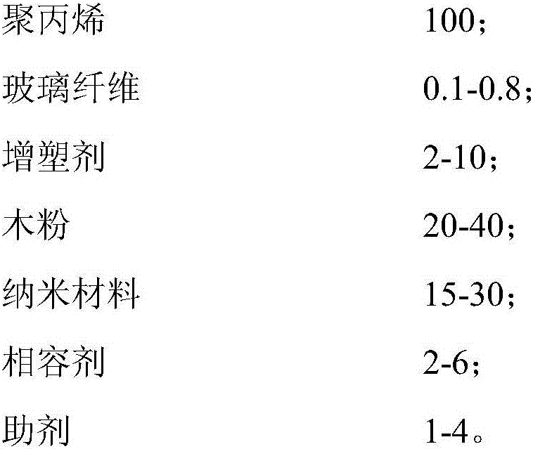 Plastic woven food bag and preparation method thereof