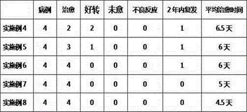 Traditional Chinese medicine capsule for treating paronychia