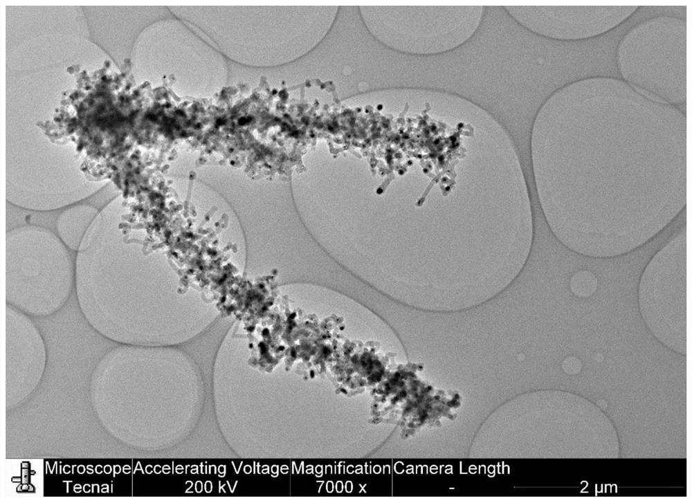 Preparation method of electrochemically active material