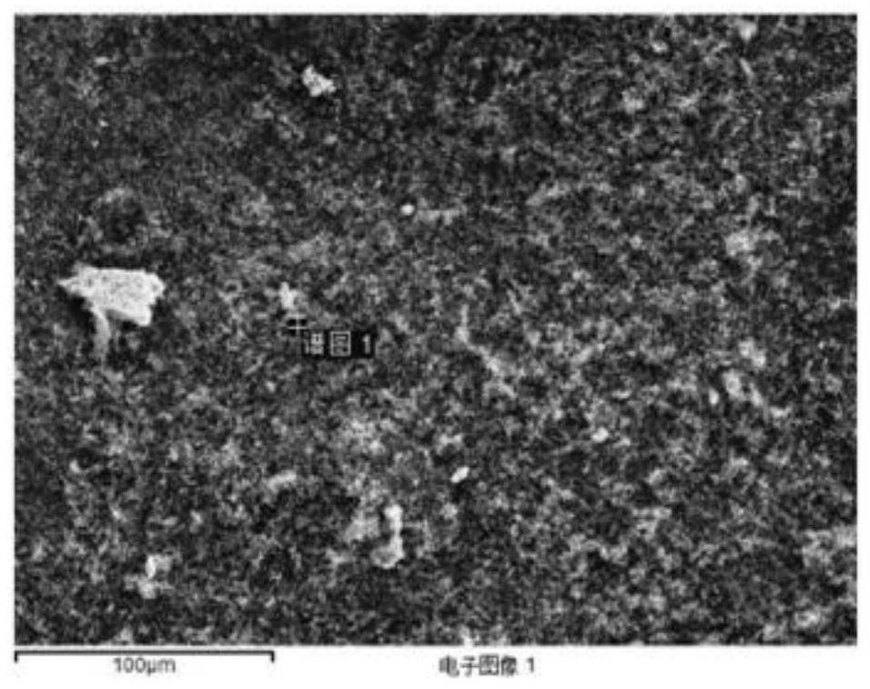 Preparation method of electrochemically active material