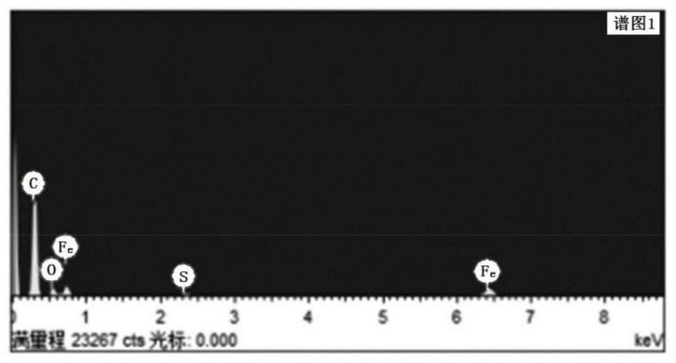 Preparation method of electrochemically active material