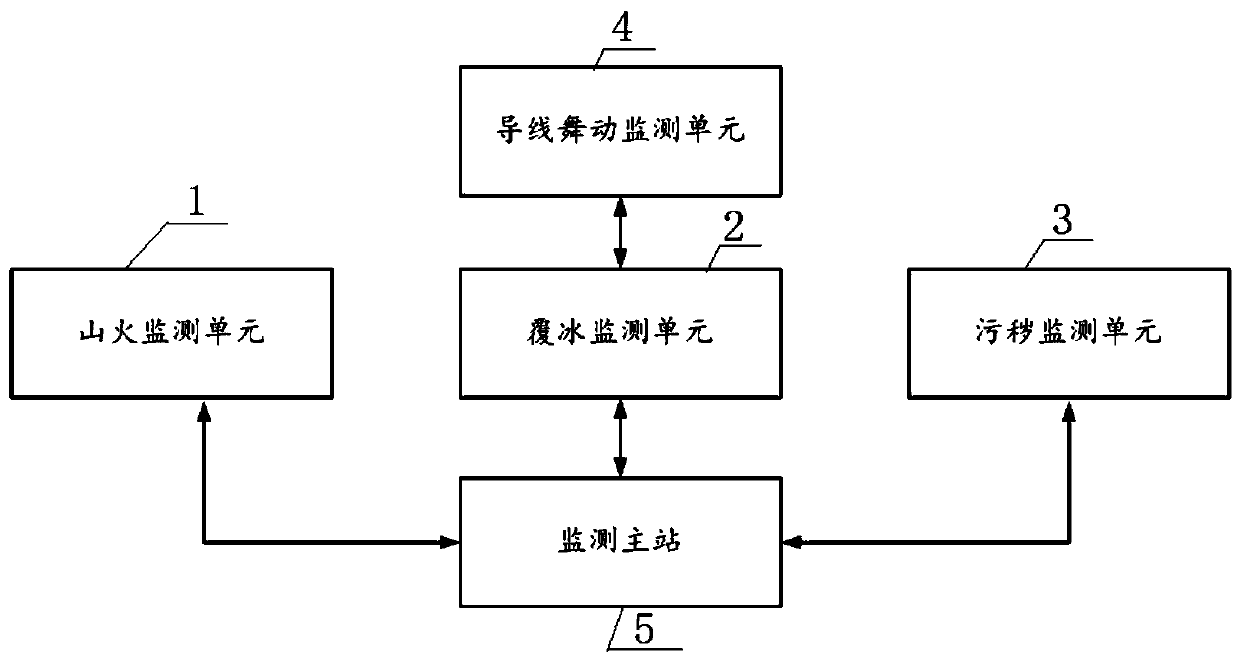 Power transmission line fault monitoring device and method