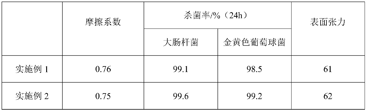 Antibacterial anti-slip biaxially stretched polyester film and preparation method thereof