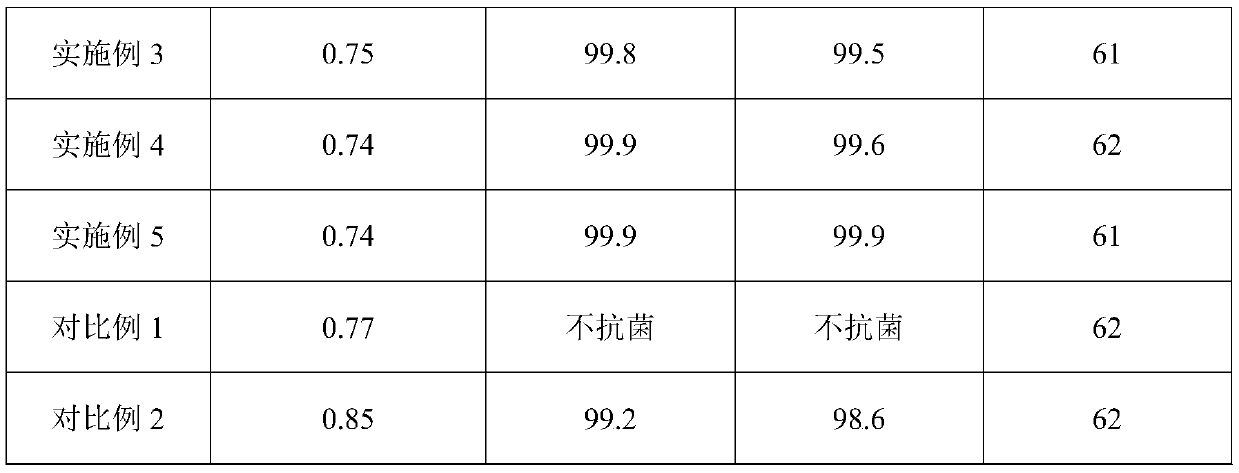 Antibacterial anti-slip biaxially stretched polyester film and preparation method thereof