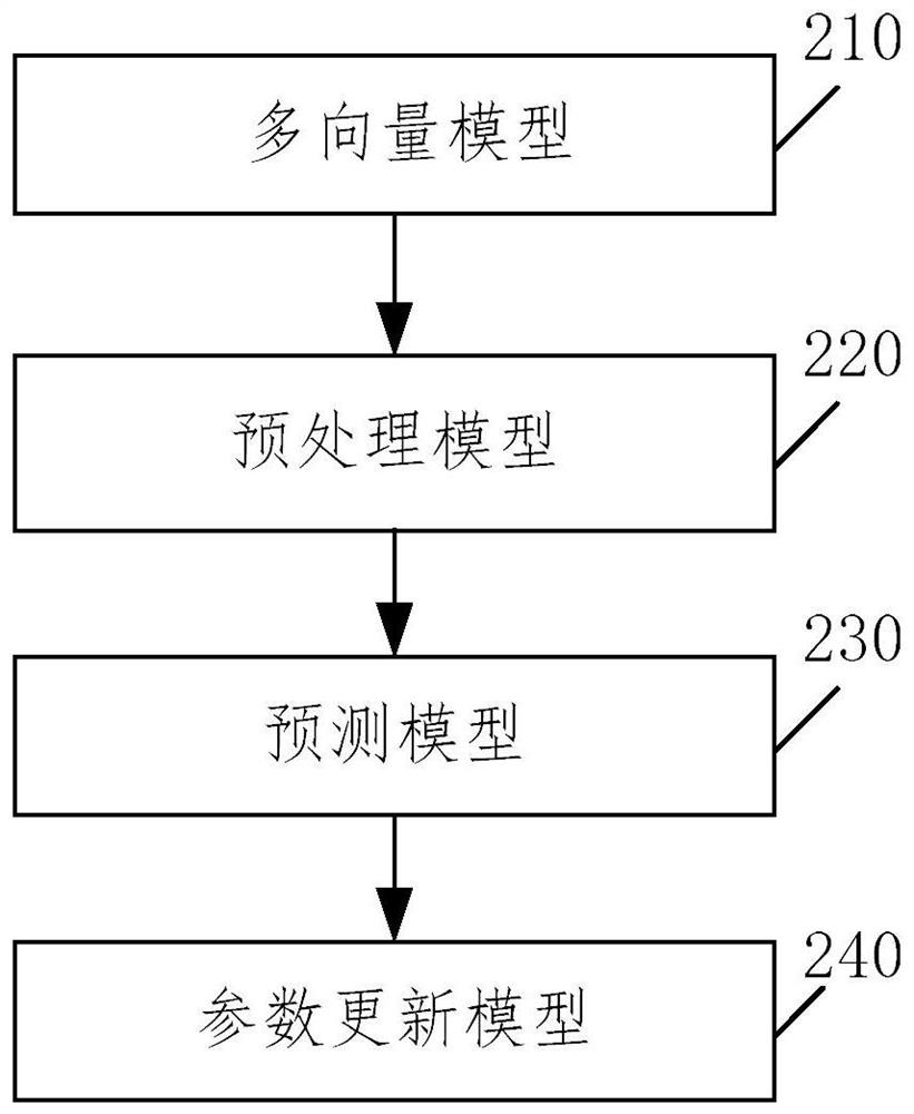 A cognitive diagnosis method and system based on learning behavior