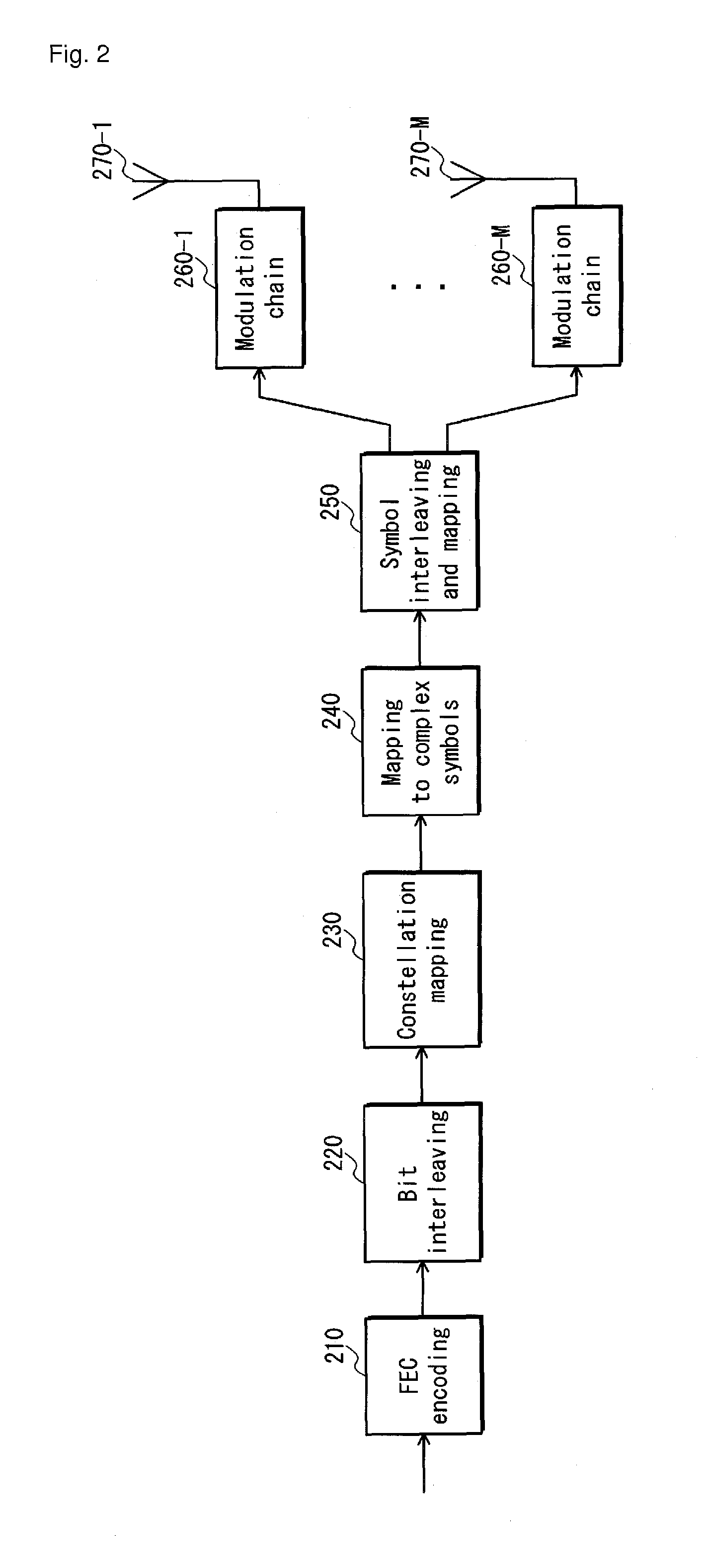 Transmission apparatus, reception apparatus, transmission method, reception method, and method for generating multi-dimensional constellations