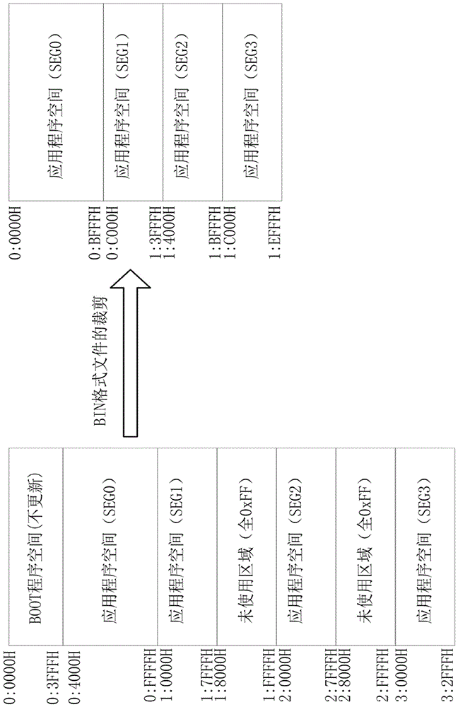 Remote upgrading method of STS prepayment meter