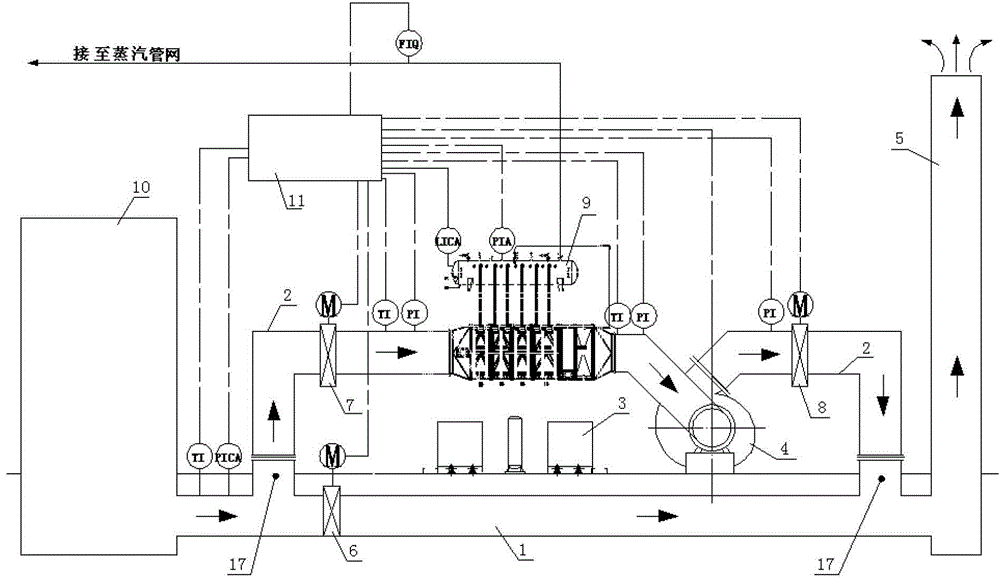 Coke oven flue gas waste heat recovery technology