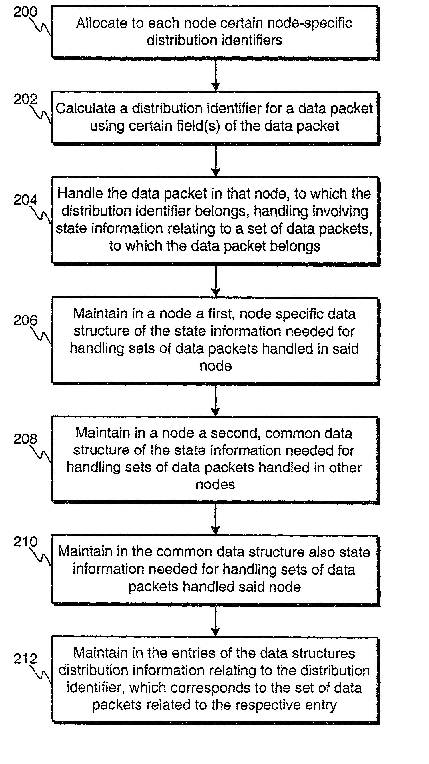 Handling state information in a network element cluster