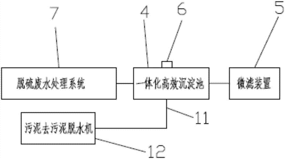 Zero emission system device for desulfurization wastewater evaporated by drying tower after concentration