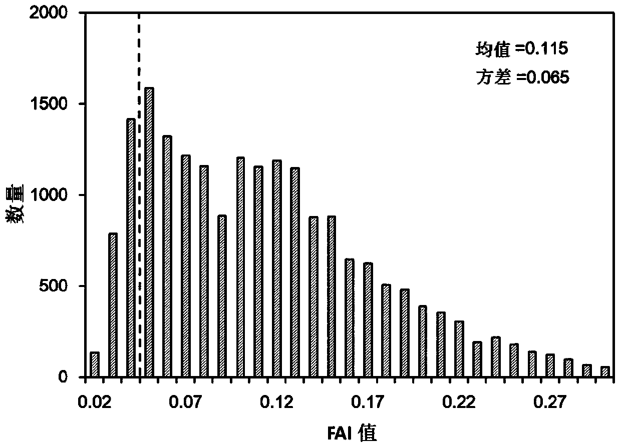 High-precision monitoring method for cyanobacterial blooms in large shallow lake through MODIS (Moderate Resolution Imaging Spectroradiometer) and satellite