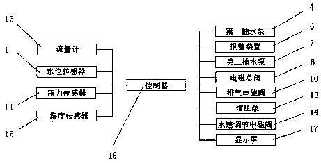 Intelligent agricultural irrigation equipment