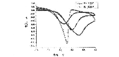 Preparation method of noble metal-graphene nanometer composite