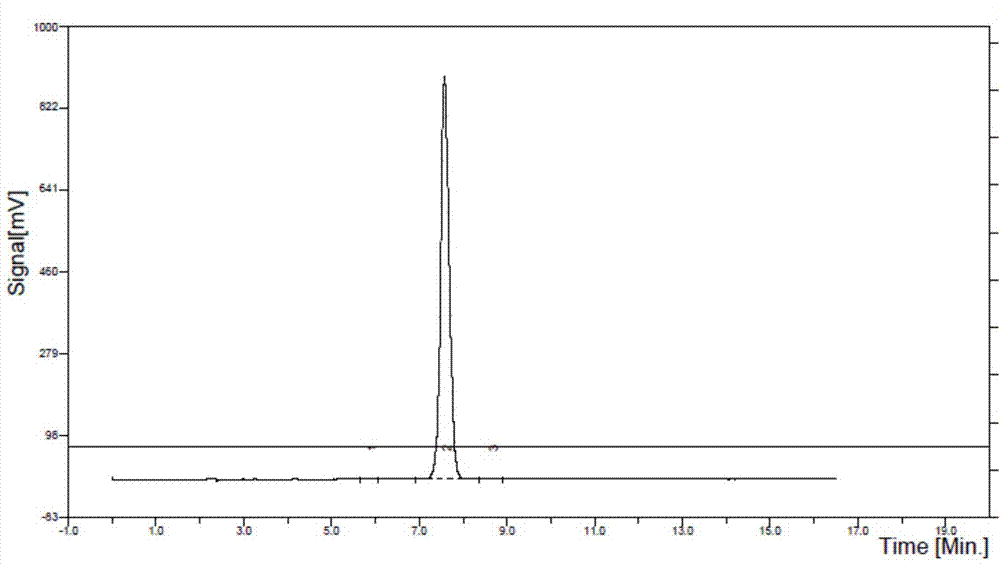 Catalytic synthesis method of salidroside