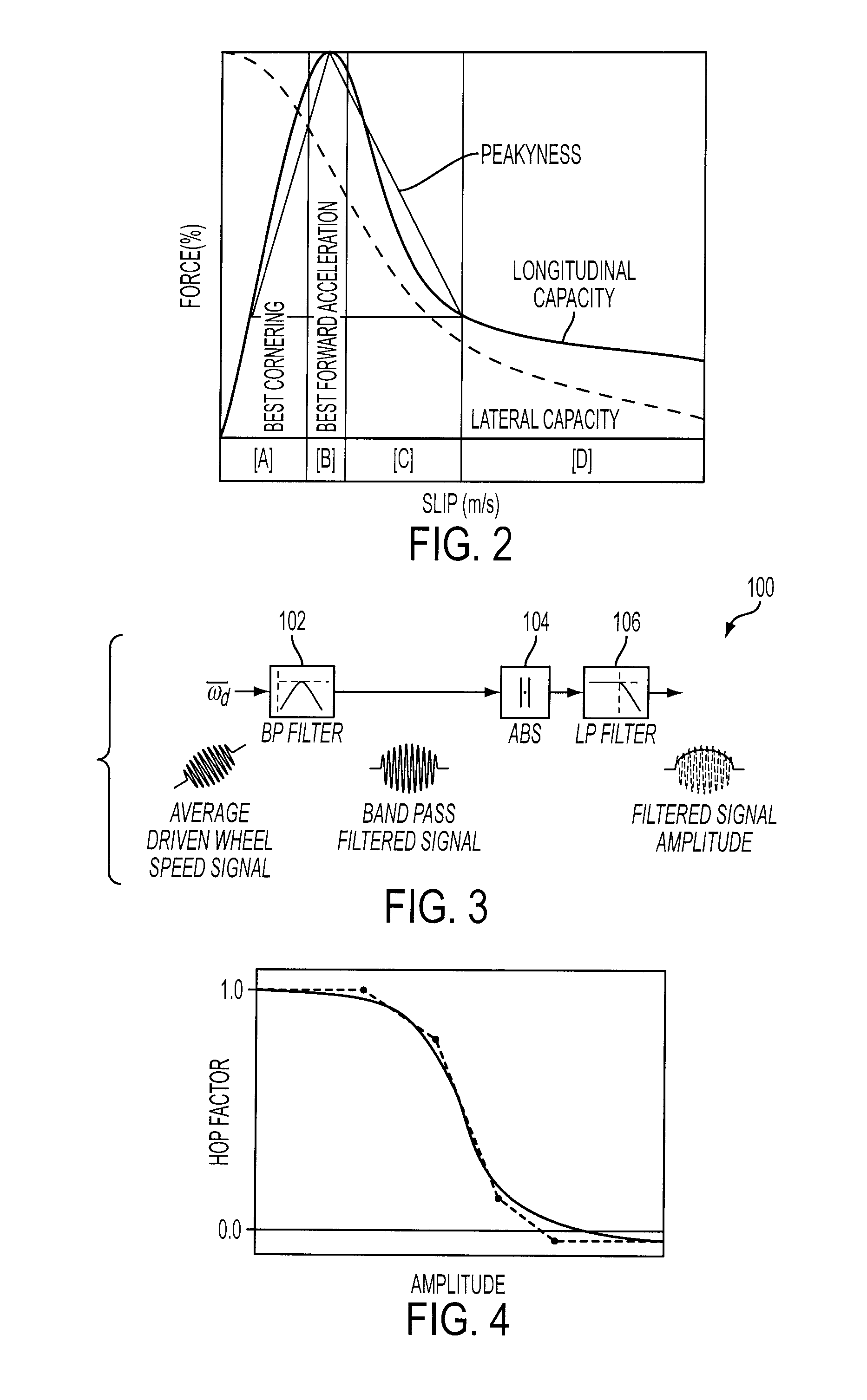 Detection and Control of Power Induced Hop During Traction Control in a Vehicle