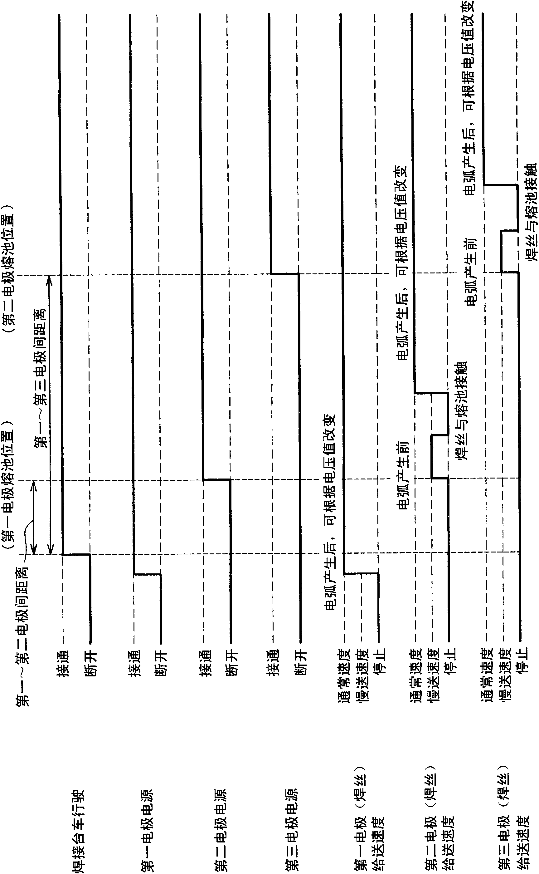 Arc-starting method for multi-electrode single-side welding device and multi-electrode single-side welding device