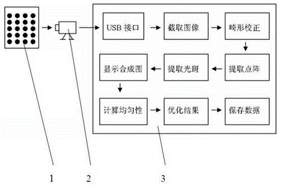 Luminance uniformity test method of dot-matrix light source