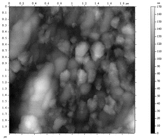 Method for surface nano-crystallization and structure stabilization of metal material