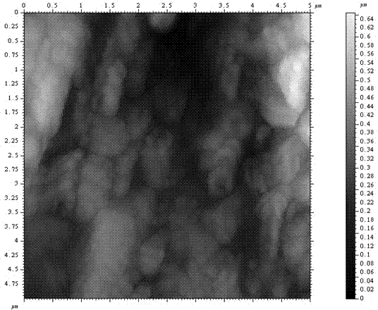 Method for surface nano-crystallization and structure stabilization of metal material