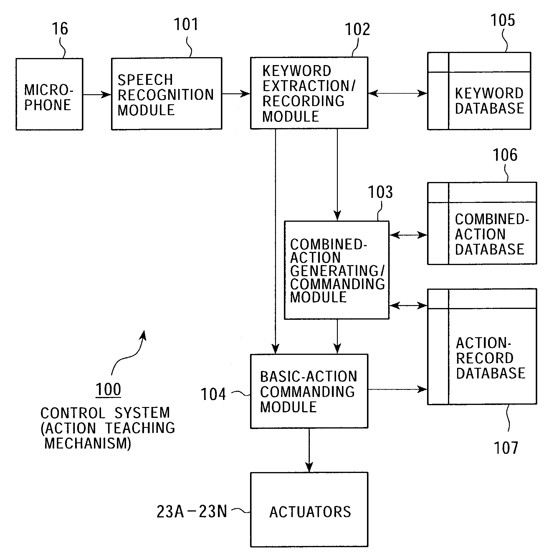 Action teaching apparatus and action teaching method for robot system, and storage medium