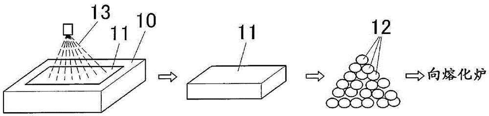 Method for producing silicon-containing aluminum alloy ingot