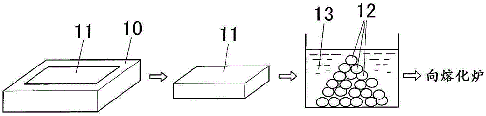 Method for producing silicon-containing aluminum alloy ingot