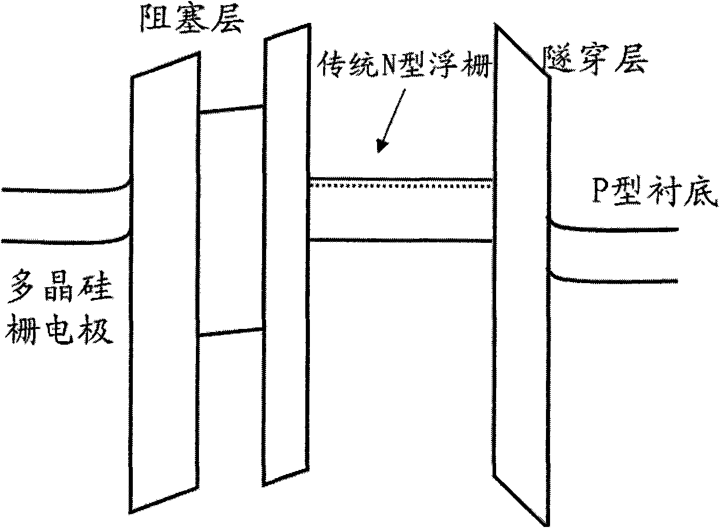 Semiconductor storage unit and device, and manufacturing method for semiconductor storage device