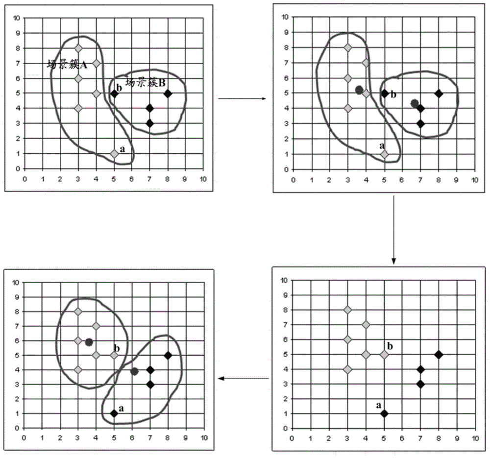 A method and device for identifying a scene in a wireless communication network