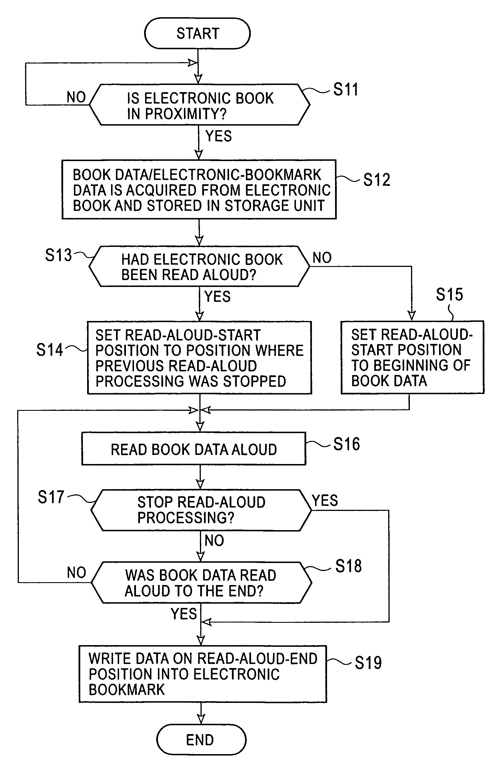 Electronic-book read-aloud device and electronic-book read-aloud method