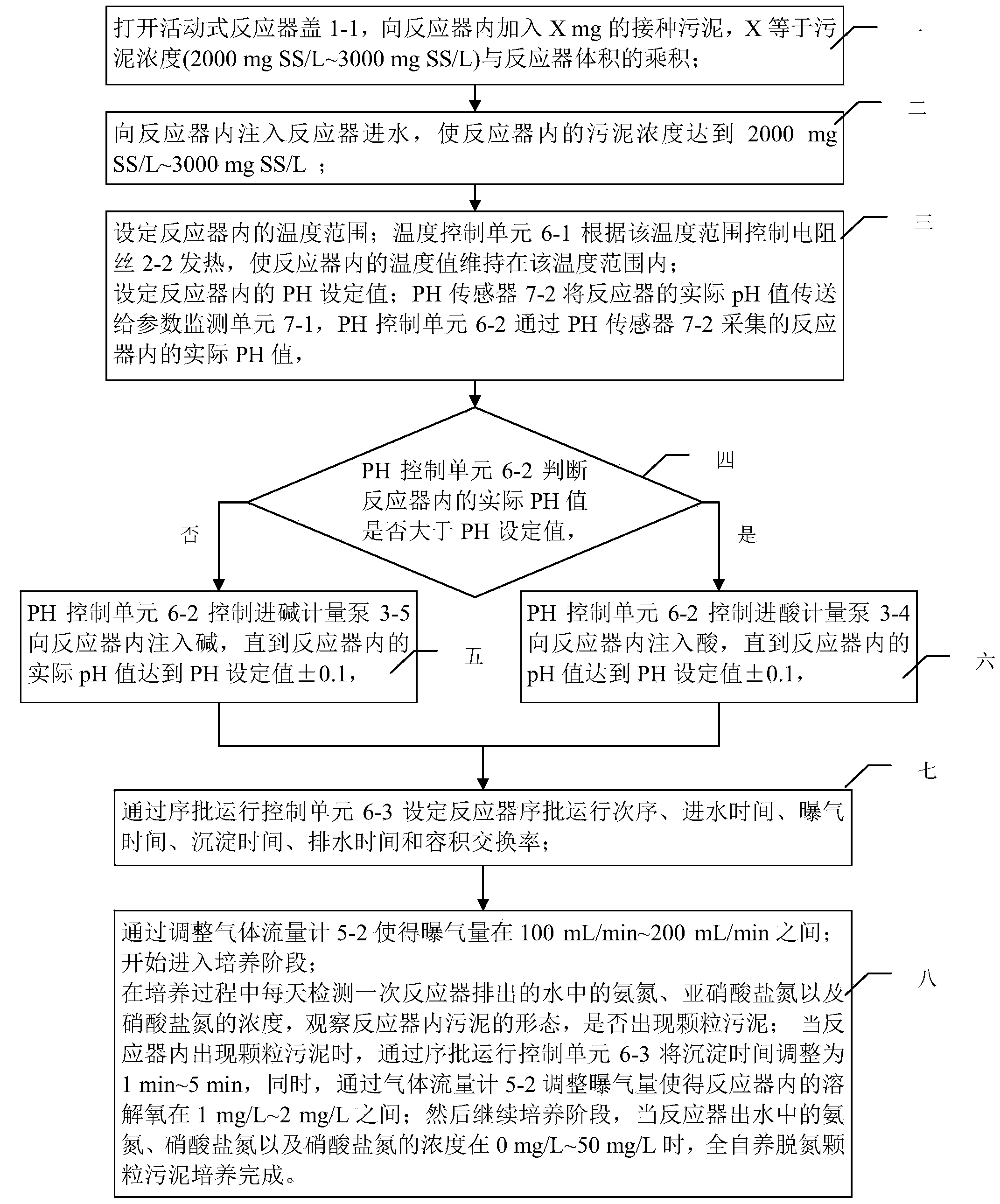 Culture apparatus and method for complete autotrophic nitrogen removal granule sludge