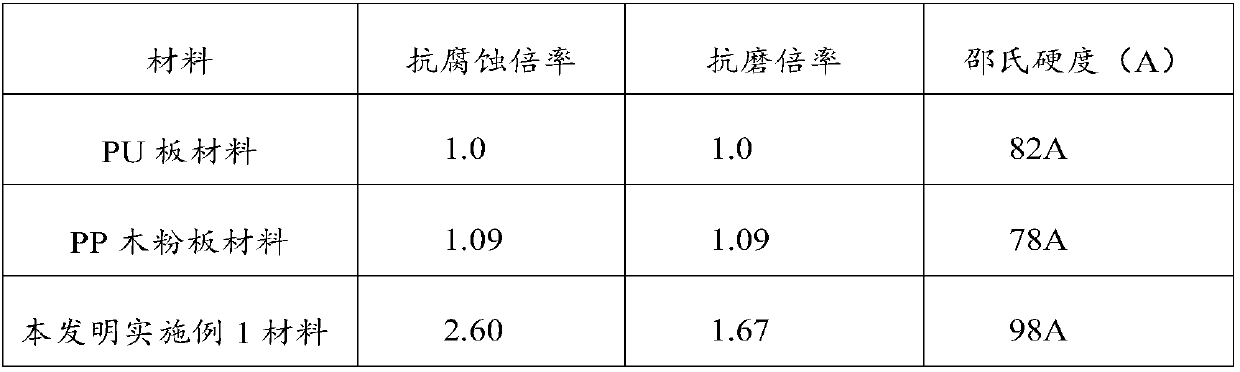 A kind of automobile interior decoration plate prepared by using waste polypropylene material