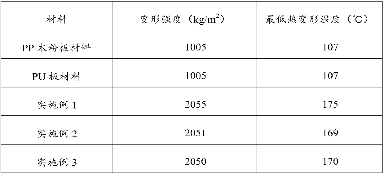 A kind of automobile interior decoration plate prepared by using waste polypropylene material