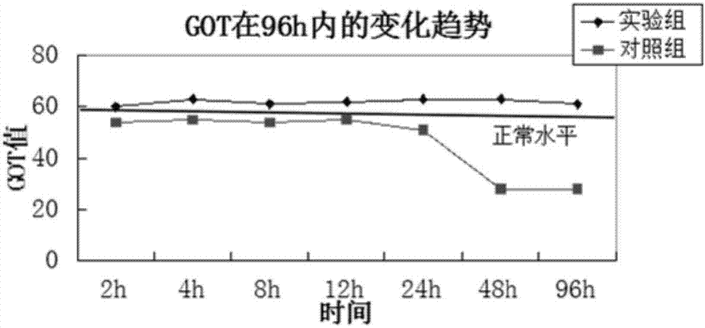 Traditional Chinese medicine compound for preventing and controlling vibriosis, as well as preparation method and application thereof