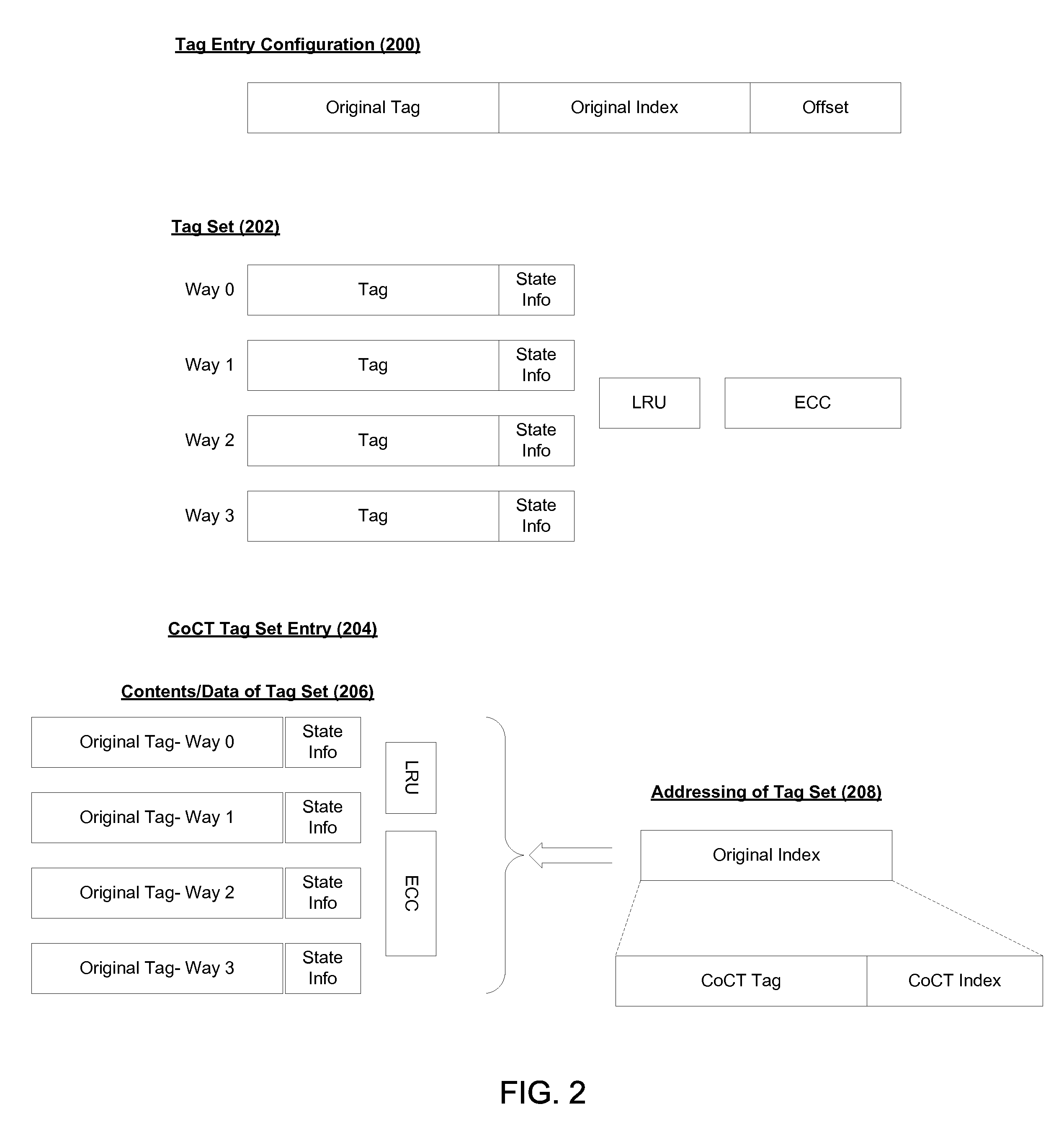 Hierarchical cache tag architecture