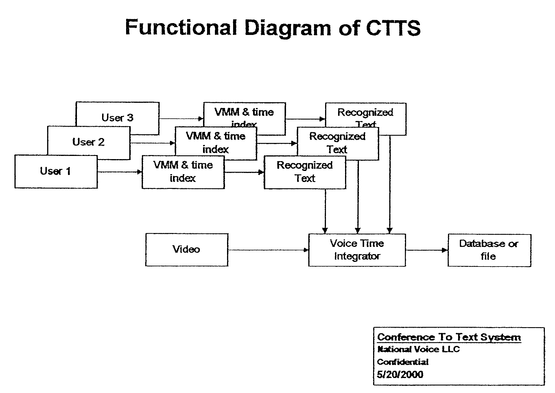 Simultaneous multi-user real-time voice recognition system