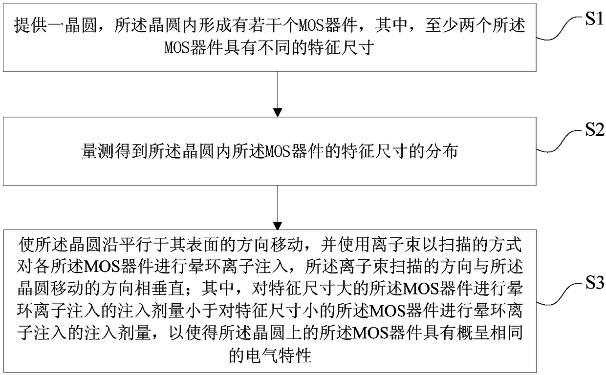 Semiconductor device structure and fabrication method thereof